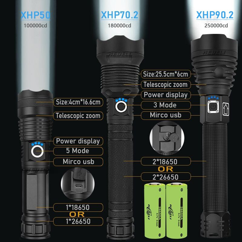 250000cd 1000m XHP90.2 most powerful led flashlight usb Zoom Tactical torch-4